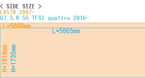 #LX570 2007- + Q7 3.0 55 TFSI quattro 2016-